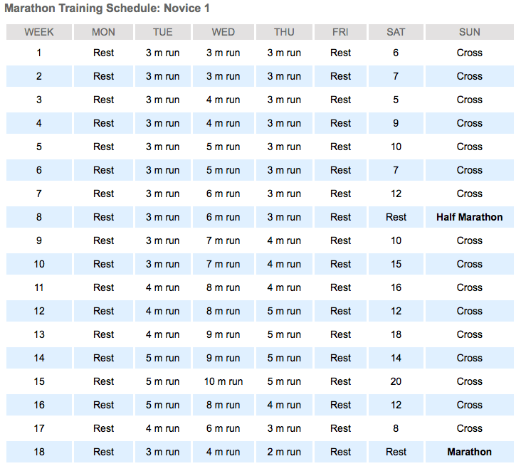 Hal Higdon's Marathon Training Schedule - Novice 1
